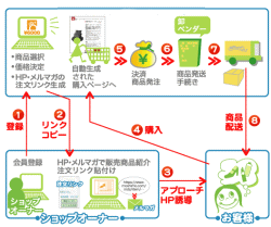 �l�b�g�Ŏ����u���@�h���b�v�V�b�s���O