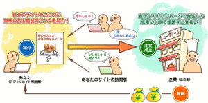 �l�b�g�Ŏ����u���@�A�t�B���G�C�g